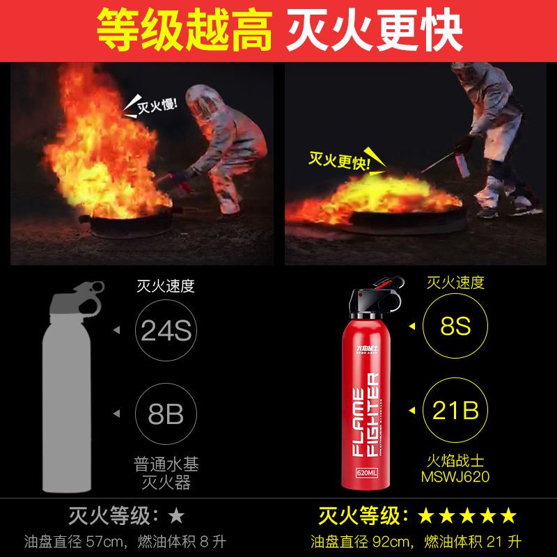 滅火器要去哪里買？