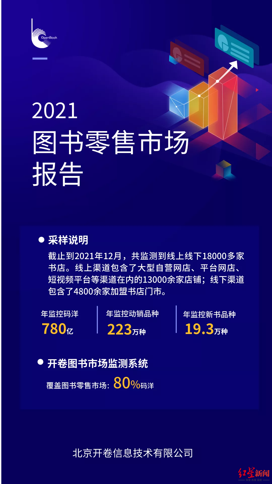 去年哪些書最好賣？哪里買最便宜？《2021年圖書零售市場報告》來了