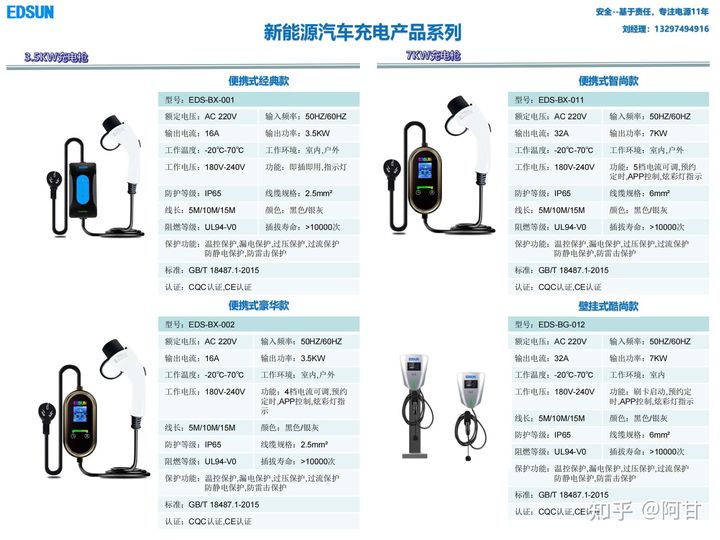 新能源汽車充電槍十大品牌排行榜，哪個牌子質(zhì)量好？.jpg