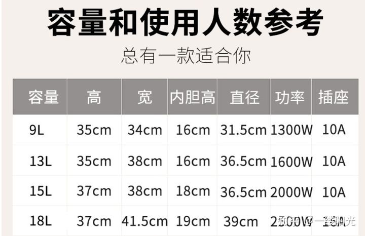 因此如果要推薦，建議使用半球的商用電飯煲.jpg