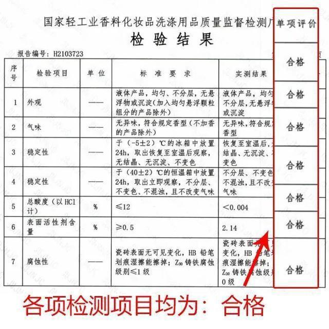 經專業機構檢測，各項檢測項目均合格，家里有孕婦、寶寶的也能放心使用啦.jpg