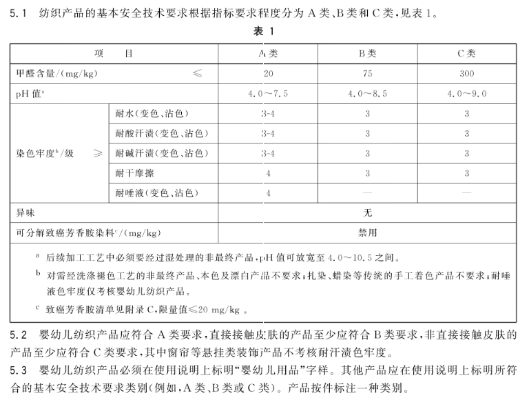 其中GBT指推薦性國(guó)家標(biāo)準(zhǔn)（T是推薦的意思。有GBT 是最好的，說(shuō)明產(chǎn)品更優(yōu)質(zhì)）GB指國(guó)家強(qiáng)制性標(biāo)準(zhǔn)