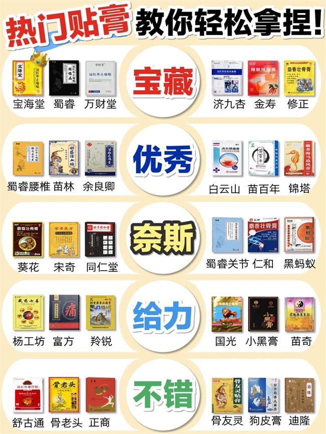 實(shí)力拿捏了！腰肌勞損這樣買貼膏才不踩雷！